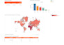 perform data analysis, data visualization, data management and data entry